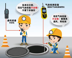 错那有限空间操作说明